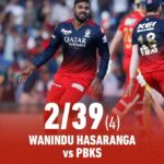 PBKS VS RCB : "मुझे पता है कि सैम रनआउट के बारे में नहीं सोच रहा था...", वानिन्दु हसरंगा का बड़ा बयान